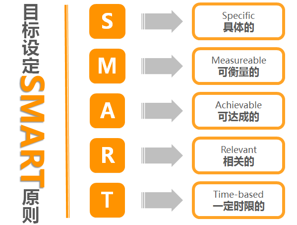 聚英咨詢丨企業(yè)目標(biāo)管理實(shí)操 公司因目標(biāo)邁向偉大