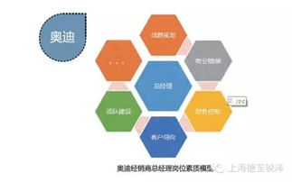 南京德銳企業(yè)管理咨詢 創(chuàng)新管理，驅(qū)動(dòng)企業(yè)卓越發(fā)展